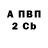 Бутират бутандиол Crazy ROAD